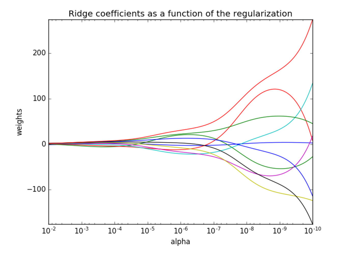 æ­£ååååº¦
