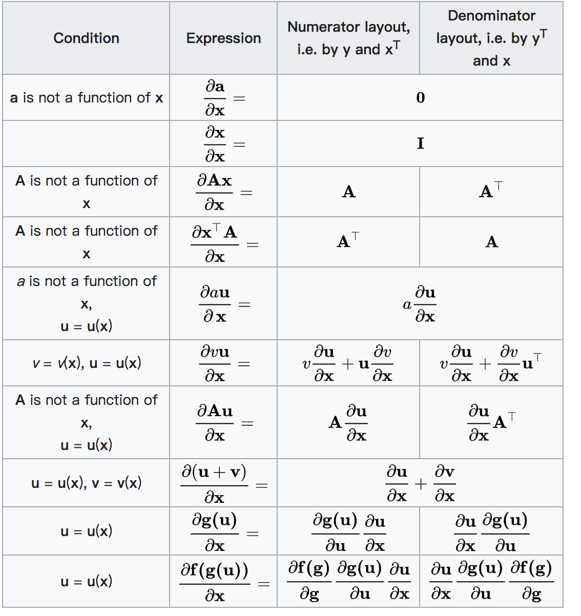 image-20190403162034769